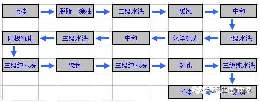 金屬陽(yáng)極氧化工藝介紹(圖1)